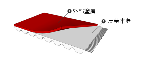 三之星皮带.png